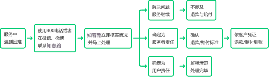 外觀專利擔保申請服務保障