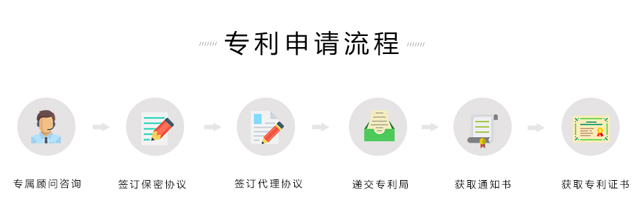 外觀擔保專利申請流程