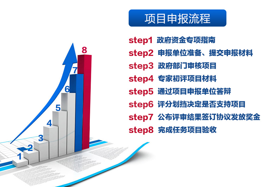 高新企業認定申報流程是如何的