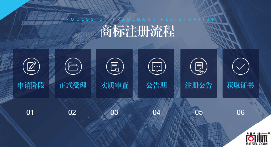 商標(biāo)注冊(cè)優(yōu)先權(quán)的條件是什么？商標(biāo)注冊(cè)優(yōu)先權(quán)存在的問(wèn)題有哪些？