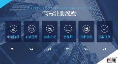 自然人商標(biāo)注冊(cè)程序？