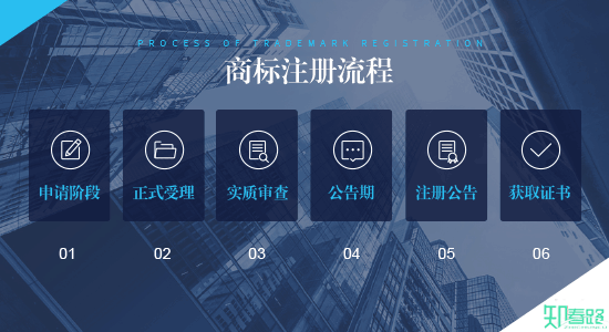 商標能轉到個人名下嗎？