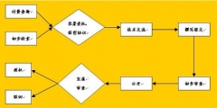 專利申請書不會寫？看完這篇全搞定！