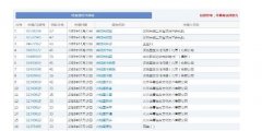 “牛肉面共和國”被成功注冊成商標！《商標法》答應了嗎