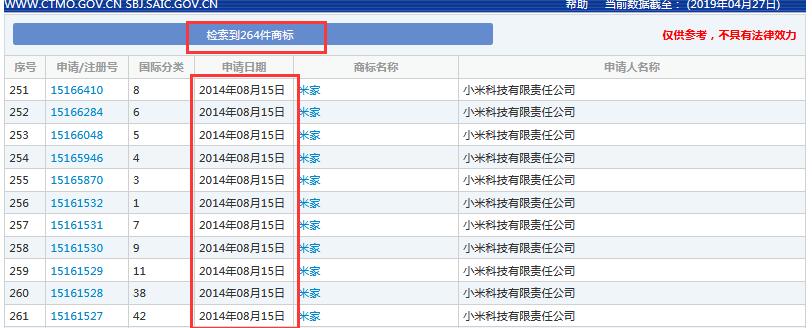 索賠7800萬！小米、京東被訴侵權？“米家MIKA”商標不歸小米？ 
