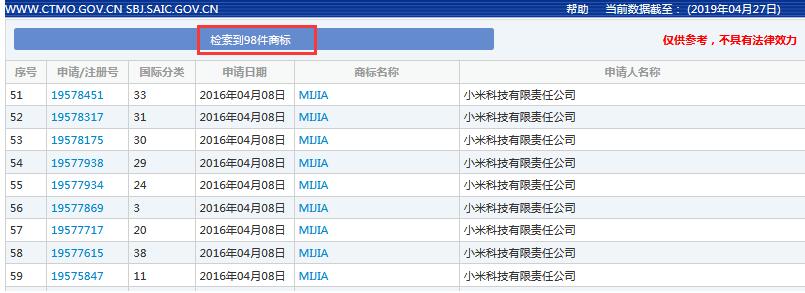 索賠7800萬！小米、京東被訴侵權？“米家MIKA”商標不歸小米？ 