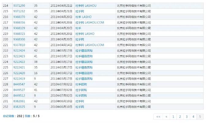 商標(biāo)的在先使用大于持有商標(biāo)？“拉手”商標(biāo)爭(zhēng)議拉鋸戰(zhàn)打響