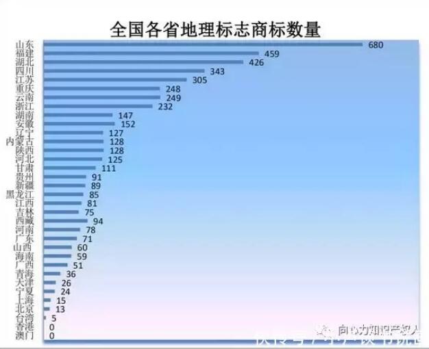 商標局：商標檢索“盲期”穩定在 10 天左右！商標局一季度工作報告！