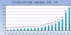 商標局：商標檢索“盲期”穩定在 10 天左右！