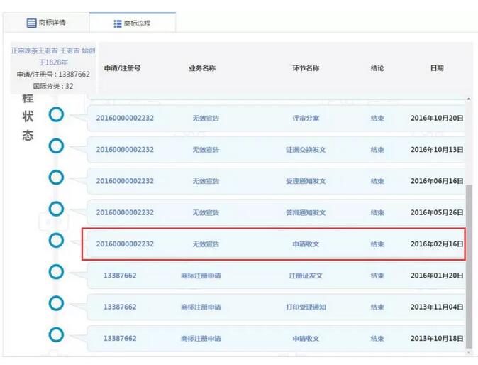 王老吉與加多寶商標爭議再升級：王老吉申請“正宗涼茶”商標