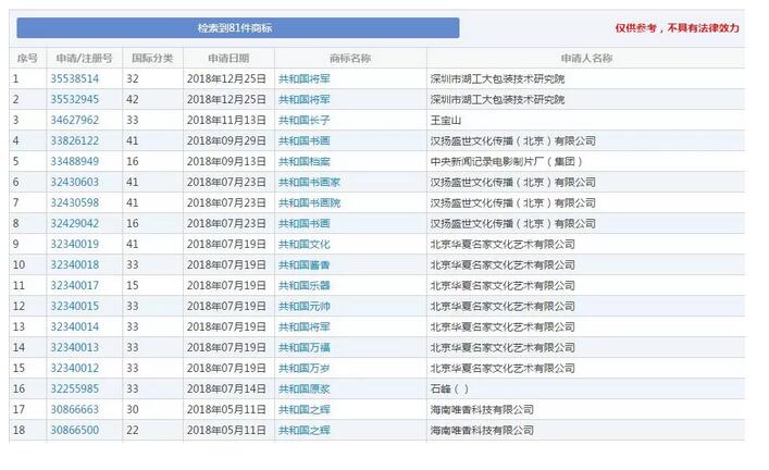 “牛肉面共和國”被成功注冊成商標！《商標法》答應了嗎？