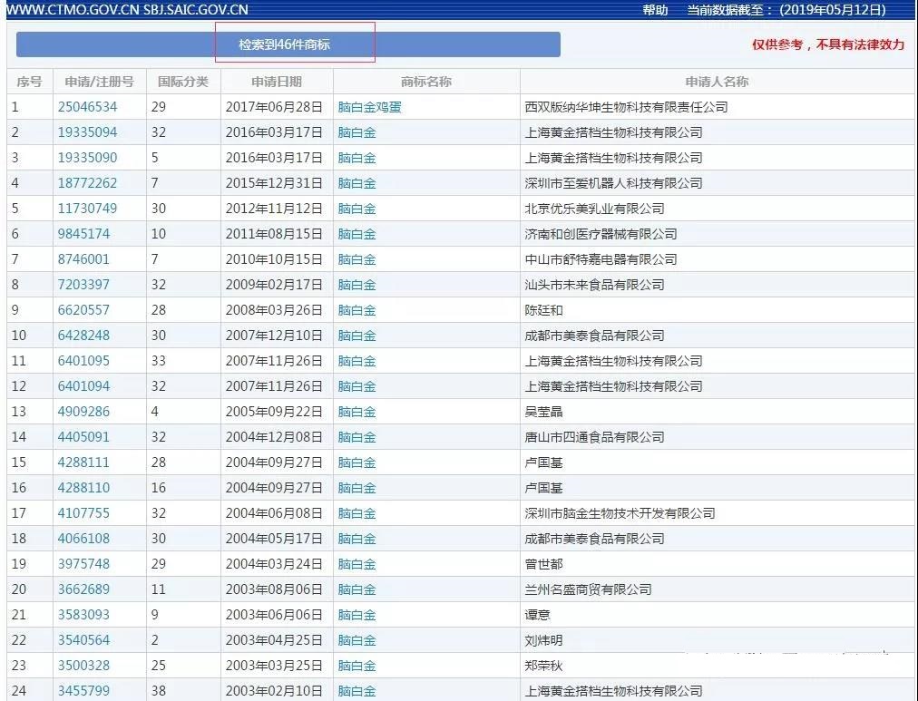 一年13億銷(xiāo)量，卻被駁回商標(biāo)，腦白金還有救嗎？