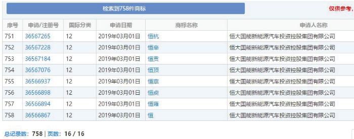 已注百余個(gè)商標(biāo) 恒大新能源汽車備選名稱曝光 已注百余個(gè)商標(biāo) 恒大新能源汽車備選名稱曝光