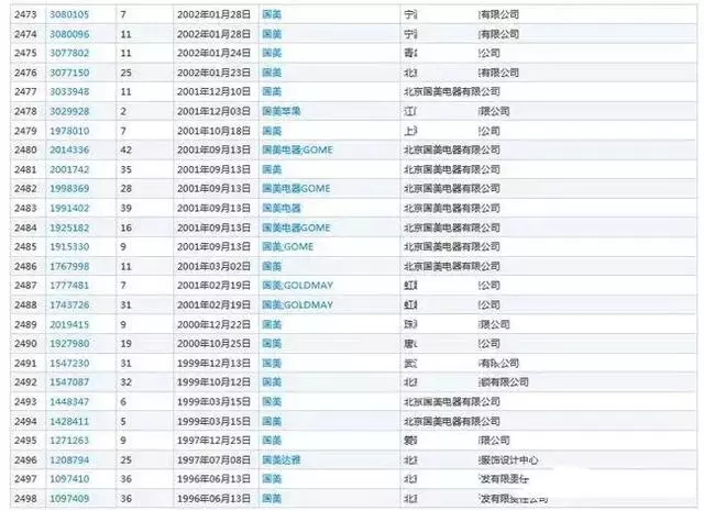 “國美”商標被“國美”酒搶注，商標如何才能兩全其美