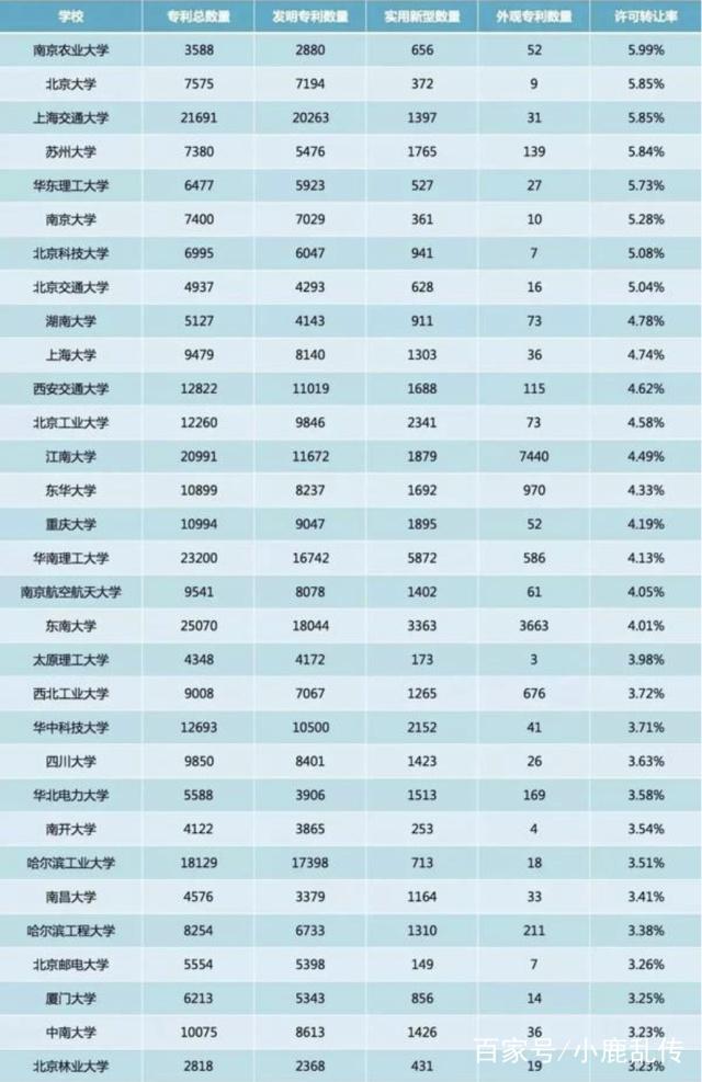 大學生專利轉化率低，有人質疑是“紙上談兵”，學生：能加分