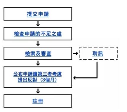 香港特別行政區(qū)商標(biāo)法律制度