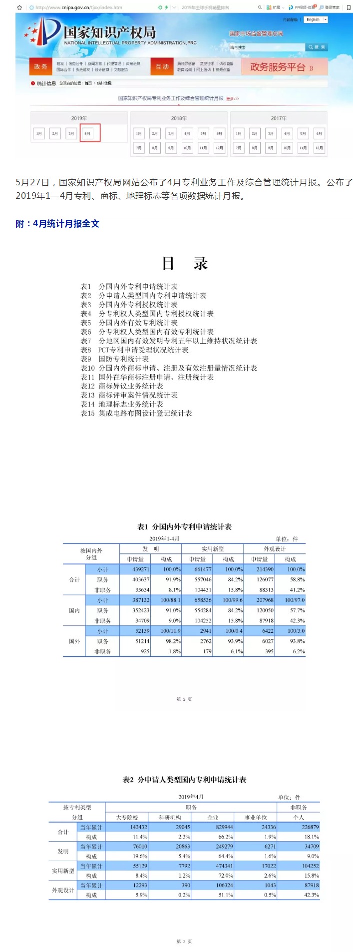 剛剛！國知局發布「專利、商標、地理標志」1—4月統計數據