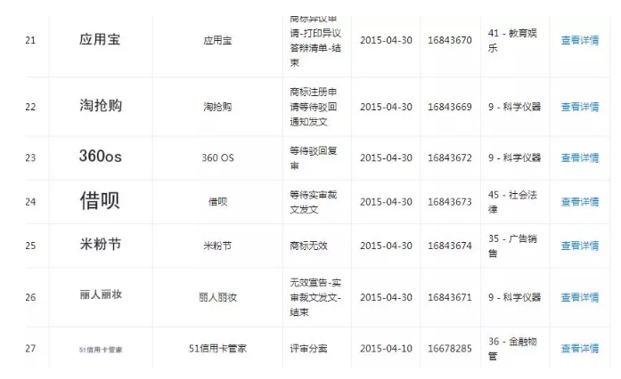1號(hào)店要倒閉了？曾被京東收購(gòu)，跟商標(biāo)流氓“干過(guò)架”……