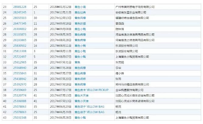香奈兒心里苦！多個(gè)國(guó)家都通過(guò)的商標(biāo)，卻被中國(guó)駁回！