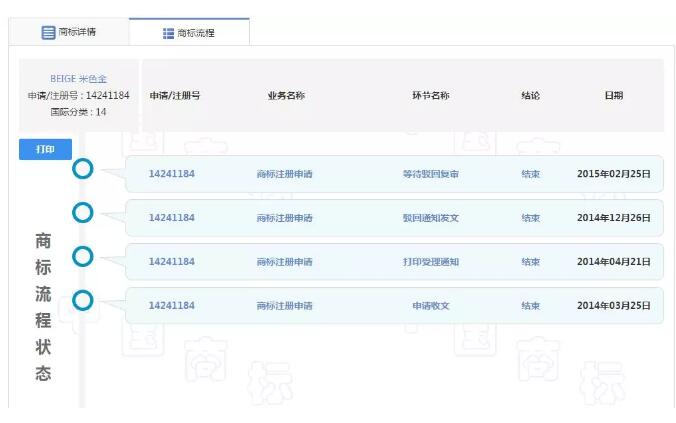 香奈兒心里苦！多個(gè)國(guó)家都通過(guò)的商標(biāo)，卻被中國(guó)駁回！