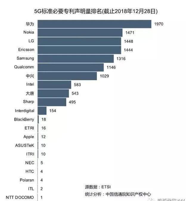 中國5G商用牌照將在今天正式發(fā)放，華為5G專利全球領(lǐng)跑