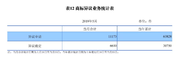 剛剛！國知局發布「專利、商標、地理標志」1—5月統計數據