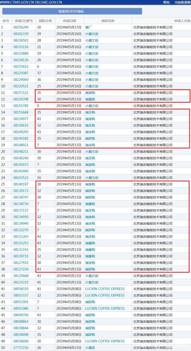 瑞幸咖啡注冊全新商標？快速上市帶來哪些品牌啟示？