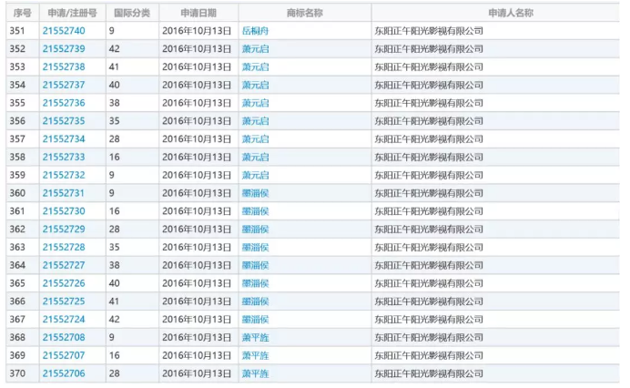 影視作品商標注冊？看看正午陽光是怎么做的？