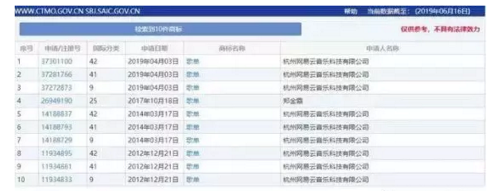 “歌單”不是網易云音樂的專屬？申請商標居然全軍覆沒？