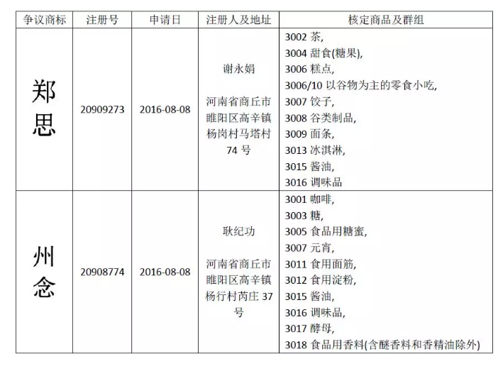 惡意申請玩花招！“鄭思”、“州念”當無效