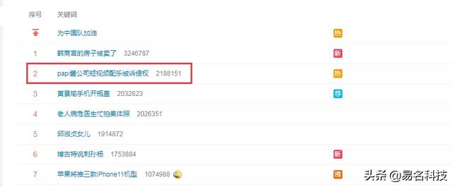 papi醬被起訴了？商標的陰影還沒完，又陷入版權風波