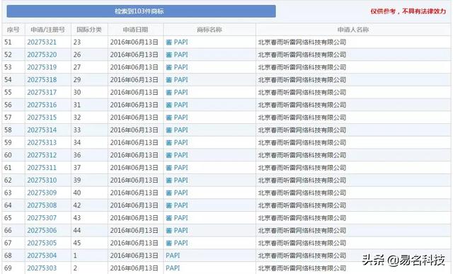 papi醬被起訴了？商標(biāo)的陰影還沒完，又陷入版權(quán)風(fēng)波