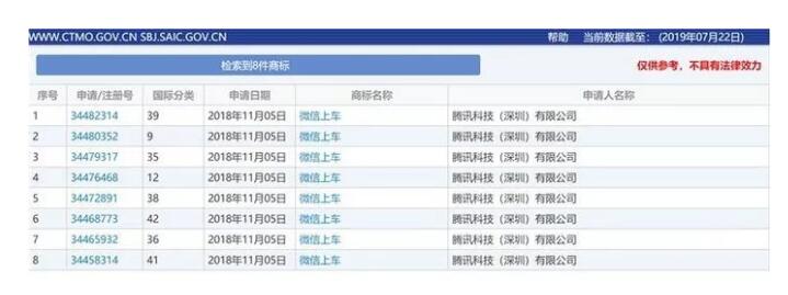 快上車！騰訊搞了8件商標“攪局”這個領域，你來不來？