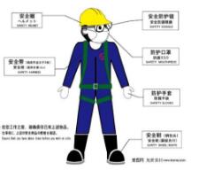 安全防護屬于商標哪個類別？