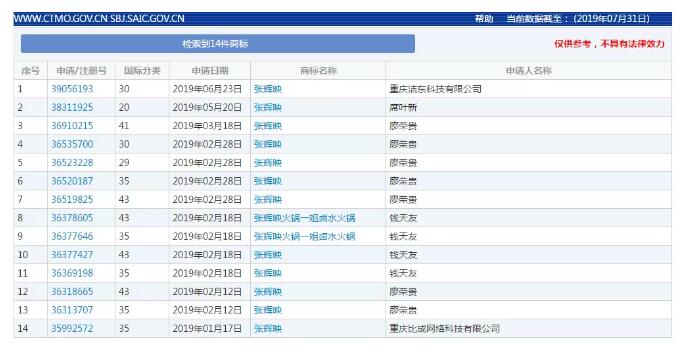 “火鍋女神”張輝映爆紅抖音，火鍋品牌卻遭山寨困擾？