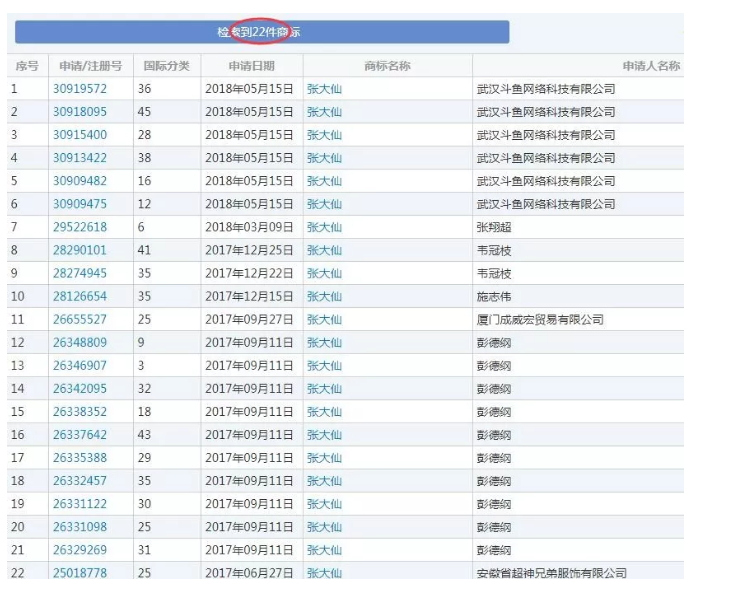王者榮耀直播一哥遭遇商標搶注？竟是前東家干的！