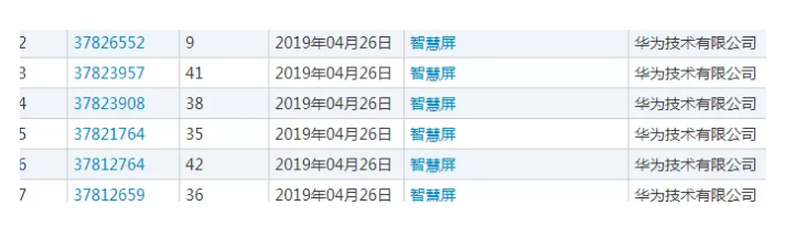 華為推百花號觸及5億終端用戶，沒想到商標卻…