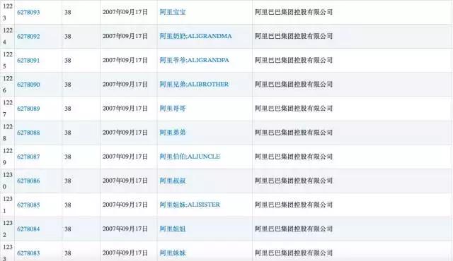 農(nóng)夫山泉堪稱商標注冊狂魔申請1000個商標
