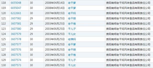 農(nóng)夫山泉堪稱商標注冊狂魔申請1000個商標