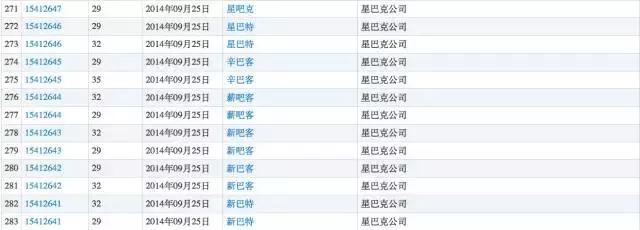 農(nóng)夫山泉堪稱商標注冊狂魔申請1000個商標