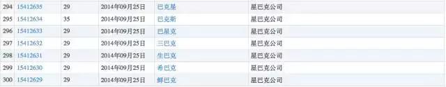農(nóng)夫山泉堪稱商標注冊狂魔申請1000個商標