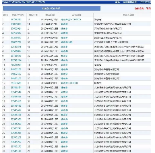 被中國大媽買到關店的Costco，連核心商標也被搶了！