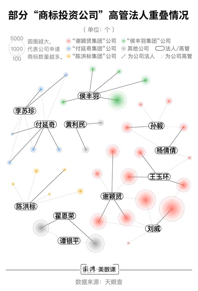 小公司商標申請數超阿里騰訊，囤積商標是門好生意嗎？