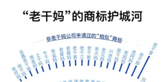 小公司商標(biāo)申請數(shù)超阿里騰訊，囤積商標(biāo)是門好生意嗎？