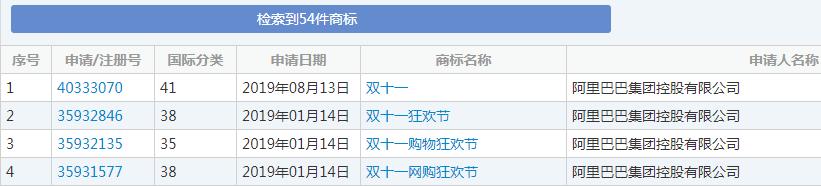 雙十一又要來了！各種購物節滿天飛，誰的商標保護最到位？