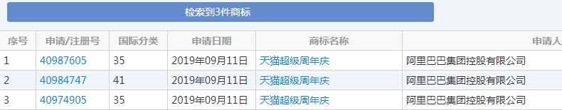 雙十一又要來了！各種購物節滿天飛，誰的商標保護最到位？