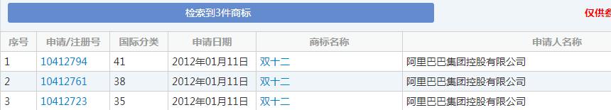 雙十一又要來了！各種購物節滿天飛，誰的商標保護最到位？