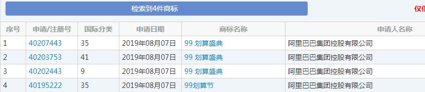 雙十一又要來了！各種購物節滿天飛，誰的商標保護最到位？