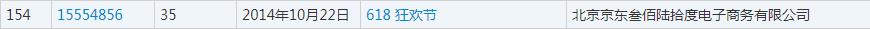 雙十一又要來了！各種購物節滿天飛，誰的商標保護最到位？