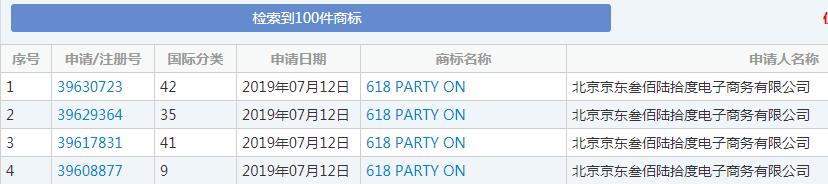 雙十一又要來了！各種購物節滿天飛，誰的商標保護最到位？
